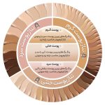 تومنیل 5